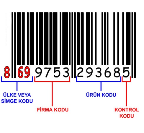 GS1 ÜLKE KODLARI LİSTESİ? barkod numarasına bakarak, ürün menşei bilgisini nasıl öğrenebilirim? 